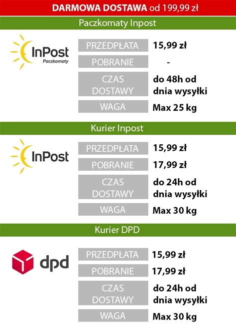 vitkac czas dostawy
